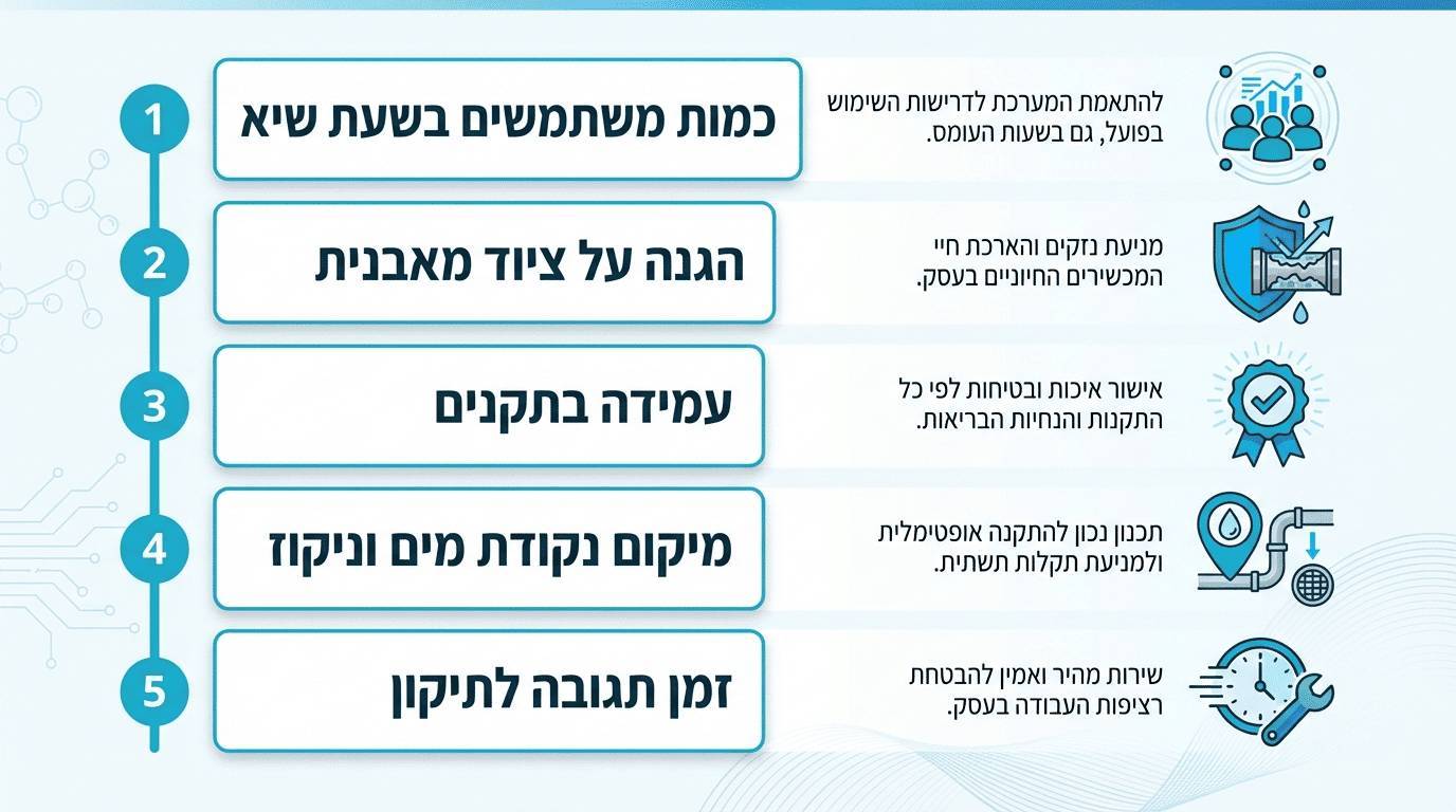 צ׳ק ליסט לבחירת מערכת מים לעסק