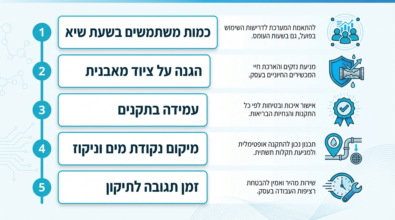 צ׳ק ליסט לבחירת מערכת מים לעסק