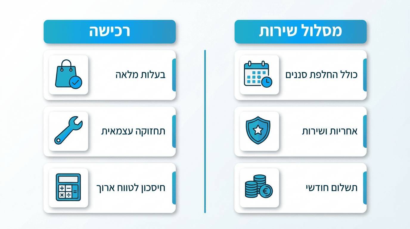 רכישת בר מים מול מסלול שירות - השוואה