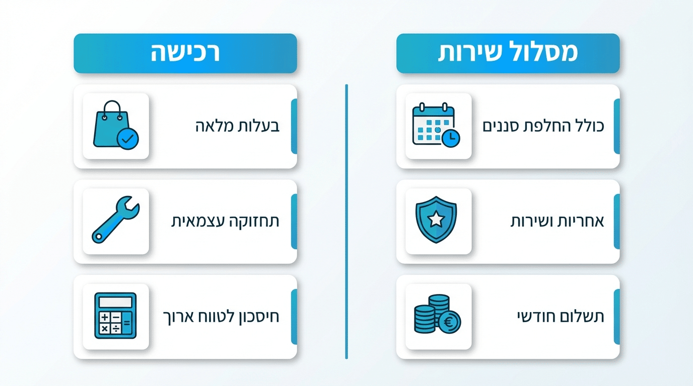 רכישת בר מים מול מסלול שירות - השוואה