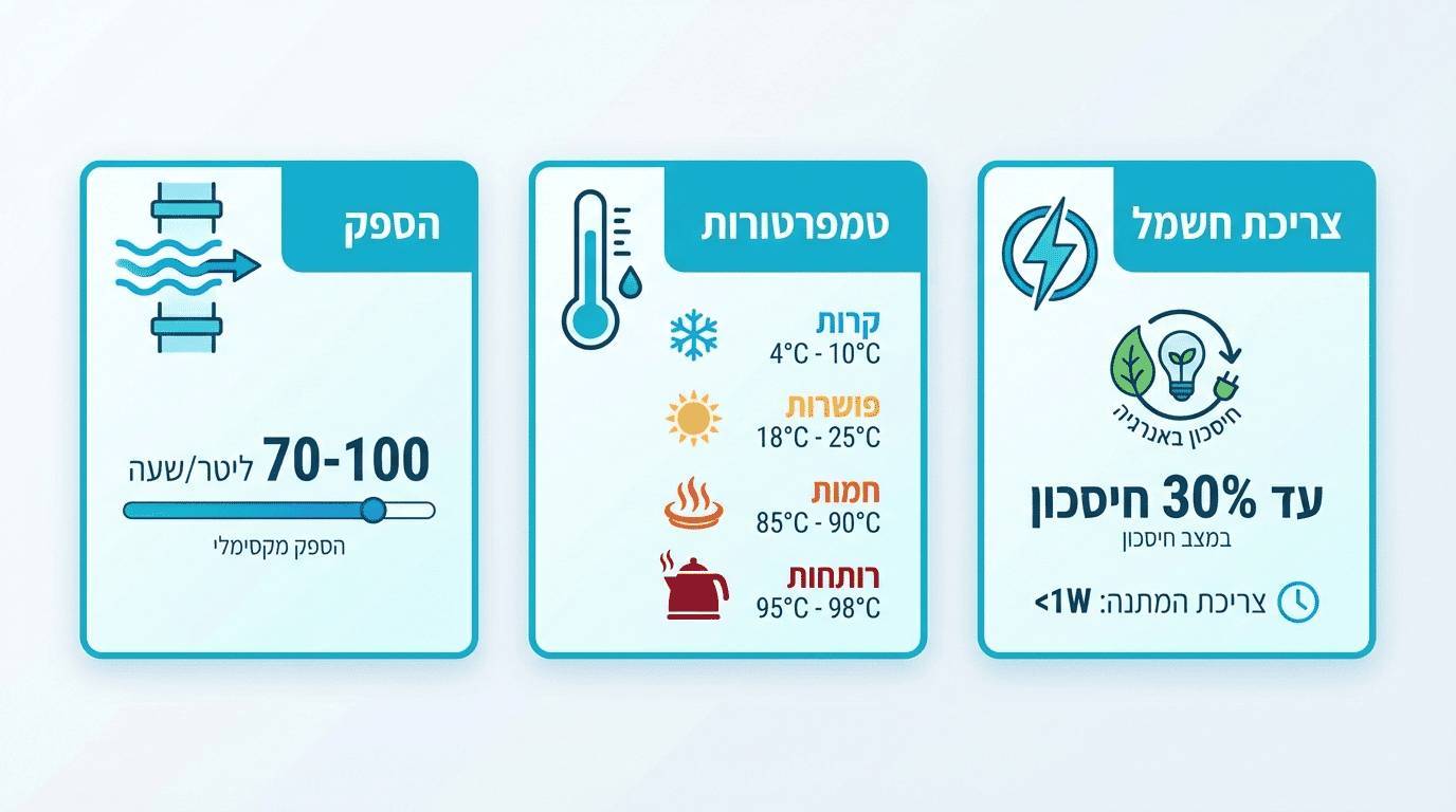 מדדים שכדאי לבדוק - הספק, טמפרטורות וצריכת חשמל