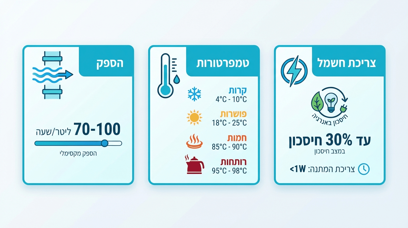 מדדים שכדאי לבדוק - הספק, טמפרטורות וצריכת חשמל