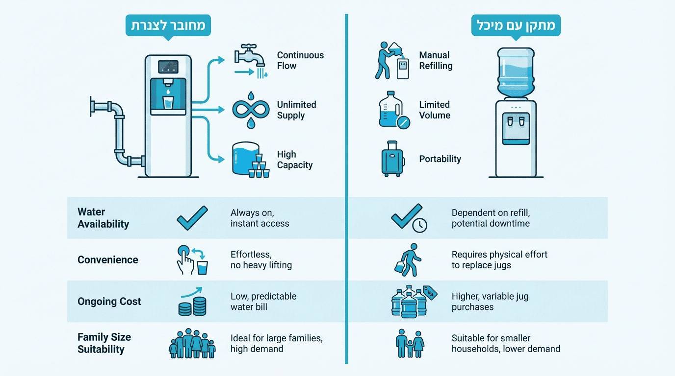 מדריך לבחירת סוגי ברי מים מומלצים לבית ולמשרד