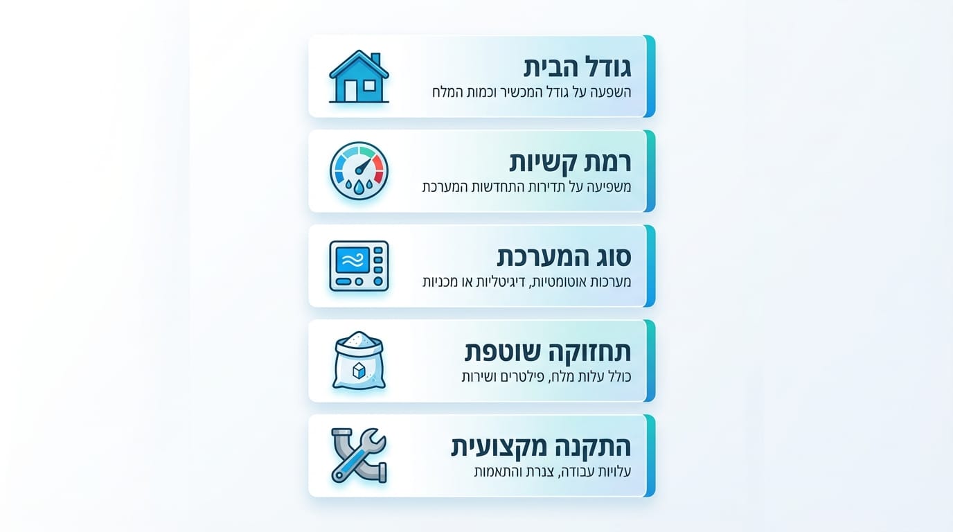 גורמים המשפיעים על עלות ריכוך מים